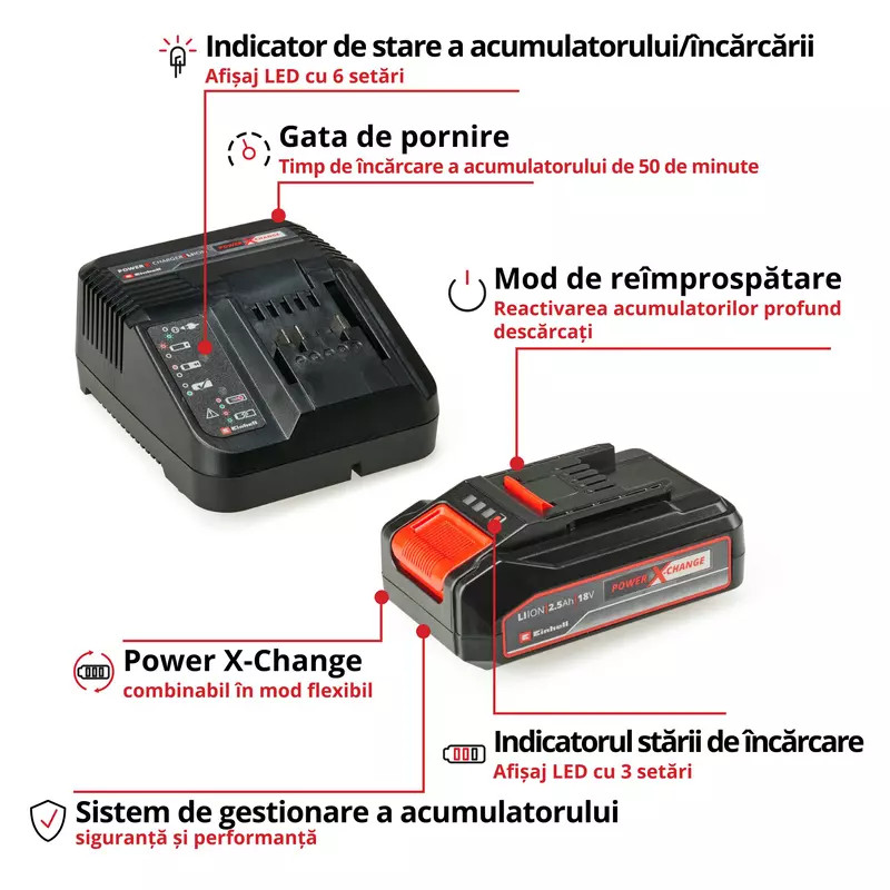 STARTED KIT 18V 2,5Ah PXC - CONTINE TAXA VERDE - EINHELL